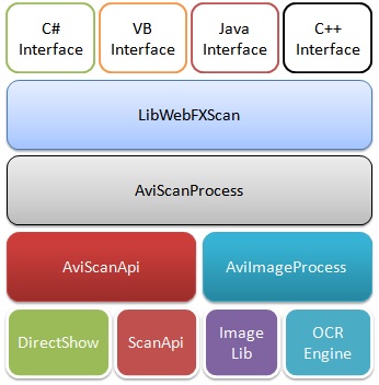 ADVANCED VIEW INC